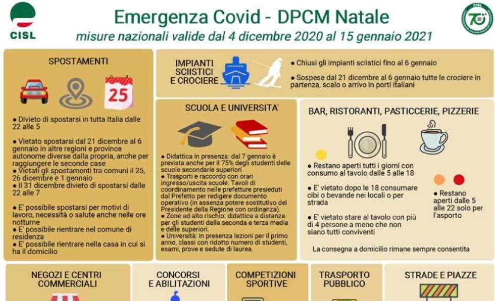 Emergenza Covid. DPCM Natale - il volantino contenente i punti salienti del nuovo Decreto del Presidente del Consiglio dei Ministri 