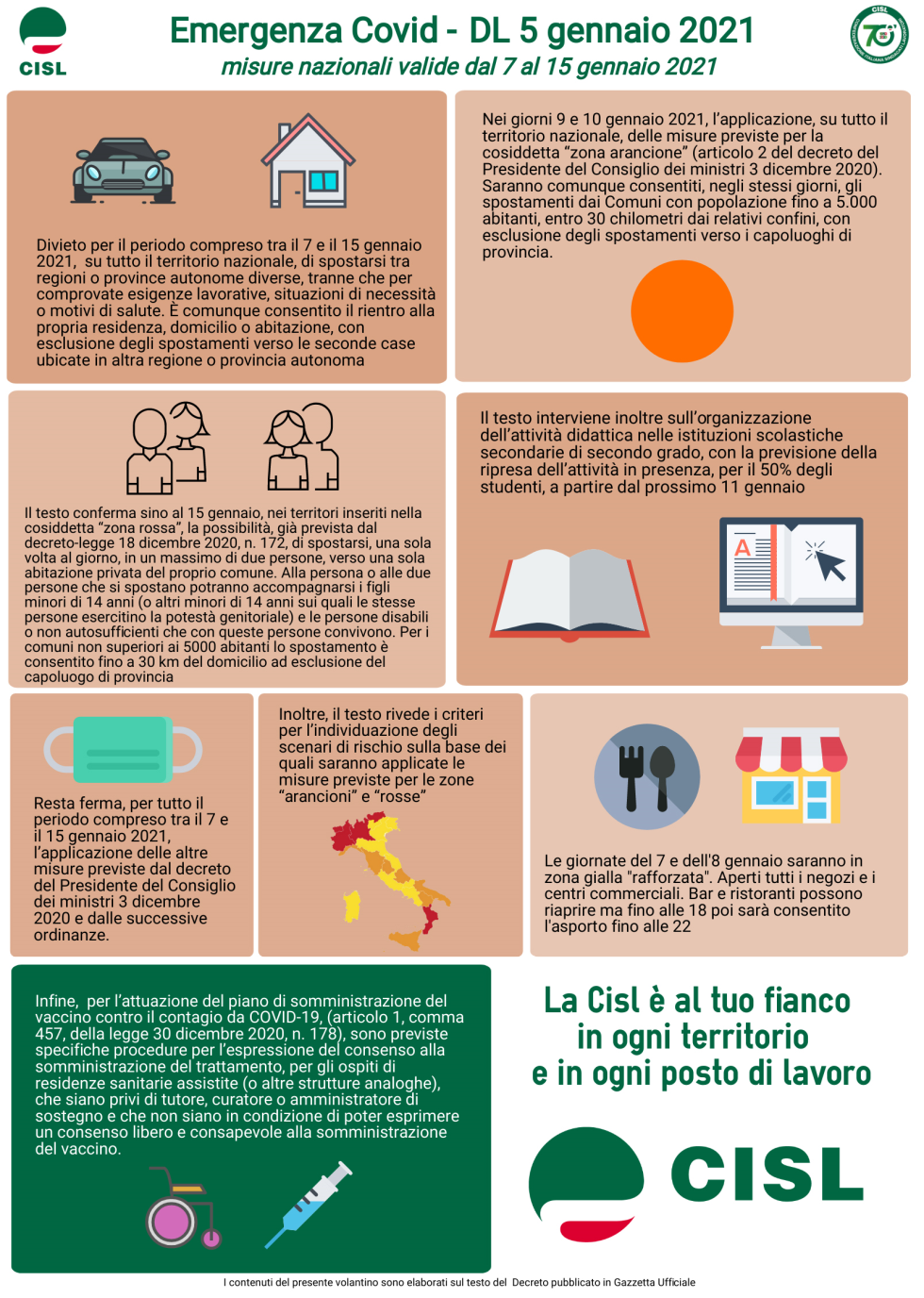 Emergenza Covid 19 - Le nuove misure contenute nel Decreto legge del 4 Gennaio 2021