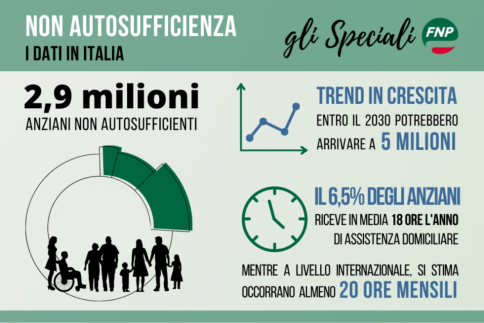 Riforma della non autosufficienza - Novità e criticità della legge delega