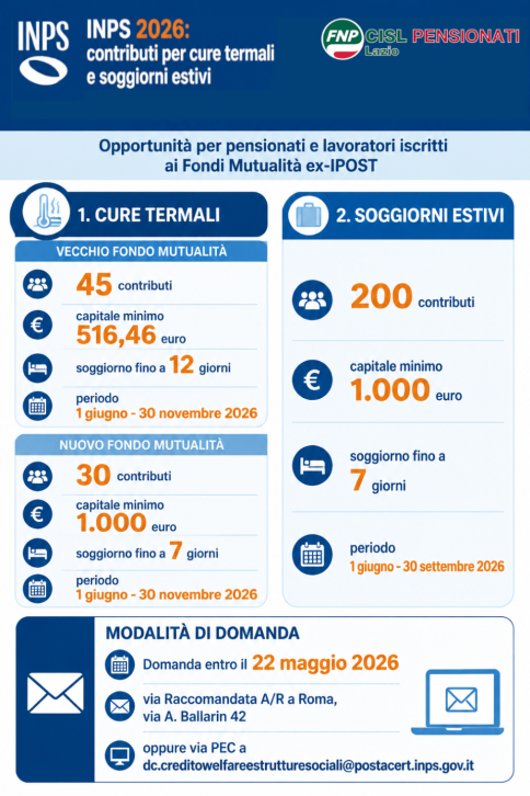 INPS: contributi per cure termali e soggiorni estivi per gli iscritti ai Fondi Mutualità ex-IPOST
